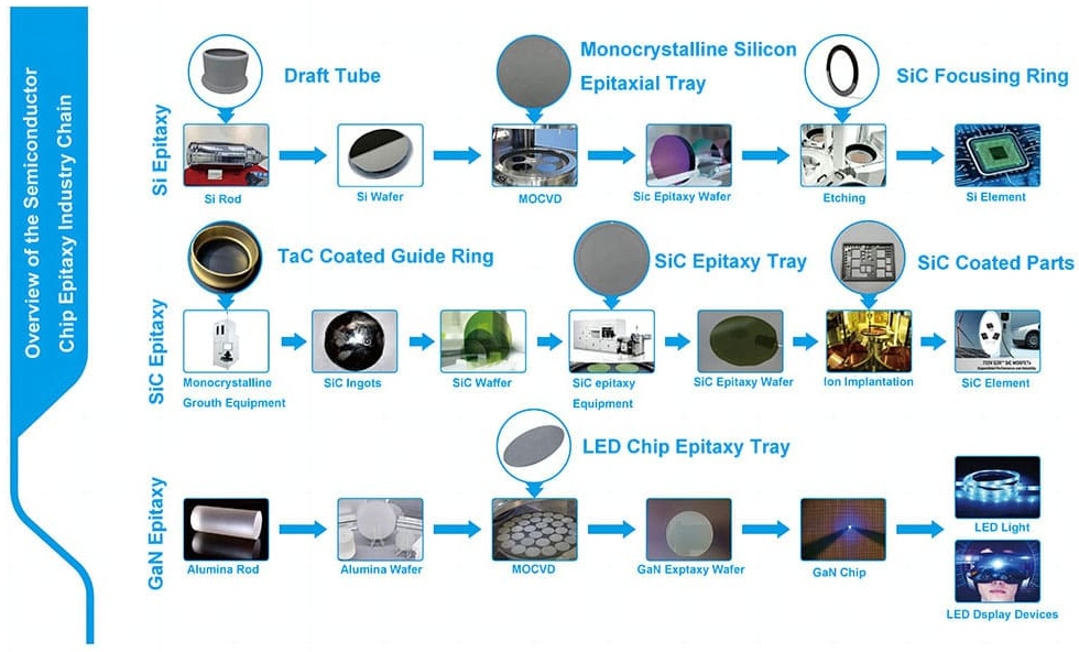 Chaîne industrielle de l'épitaxie des puces semi-conductrices indéfini
