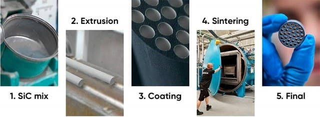Comment est fabriquée une membrane céramique en SiC ?